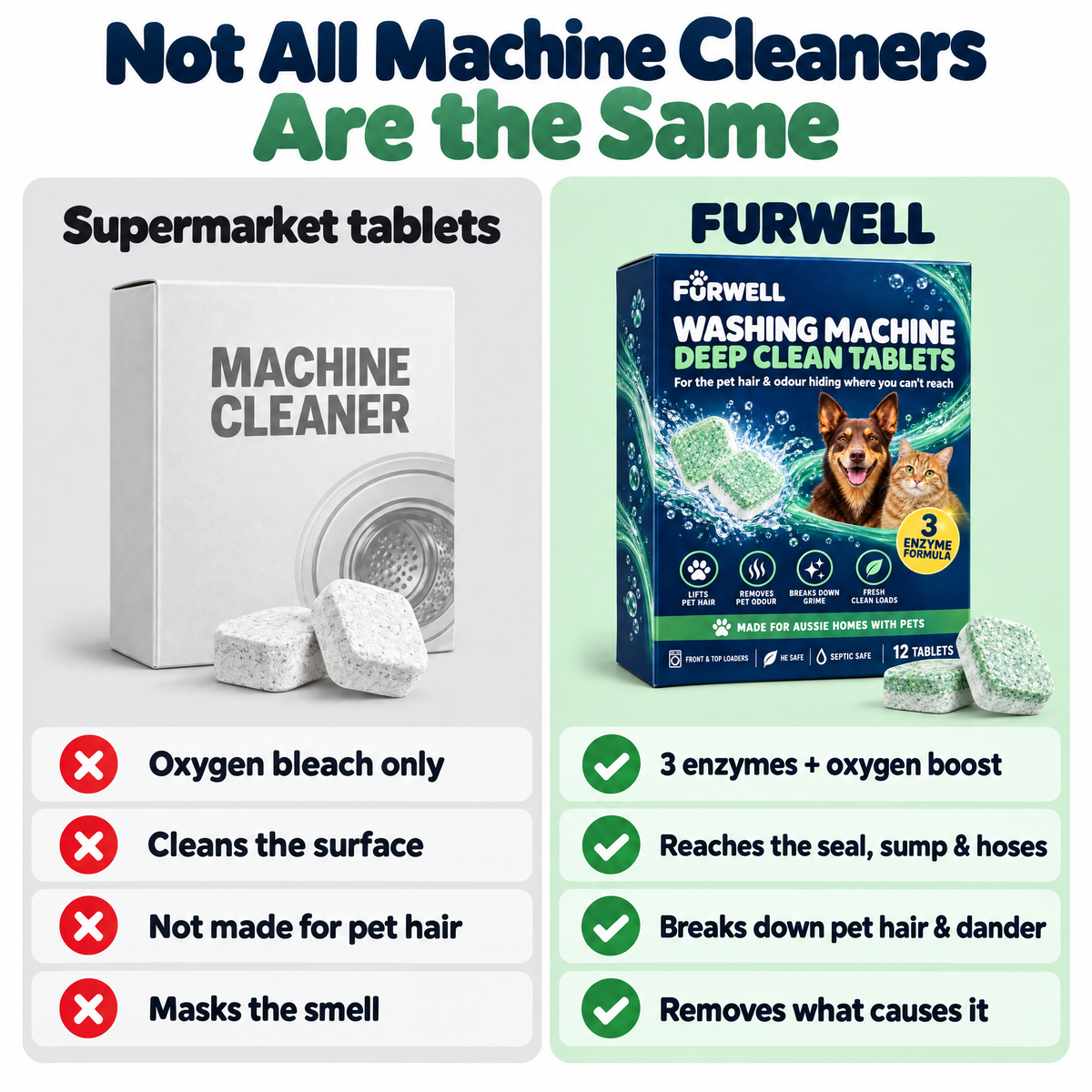 Washing Machine Deep Clean Tablets